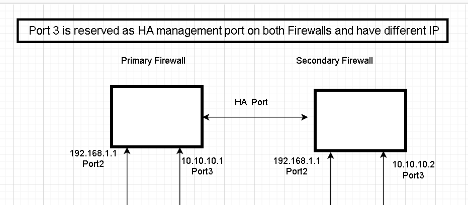 Secondary-dev-HA.png